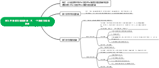 藥理學 第9版 第九章 膽鹼受體阻斷藥（II）－N膽鹼受體阻斷藥