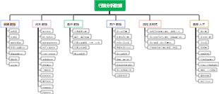 行銷分析數據.Document