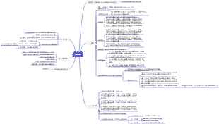 口腔解剖學生理學-唾液腺