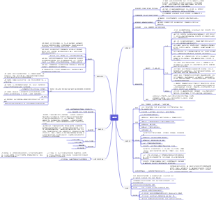 醫學-肌肉心智圖