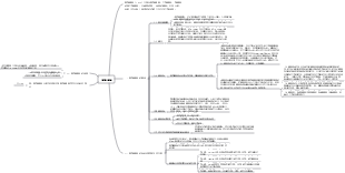 口腔解剖生理學-顳顎關節