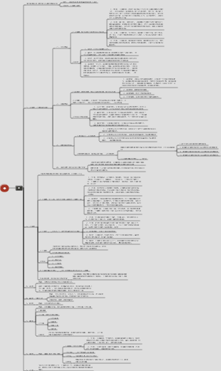 口腔解剖生理學-骨
