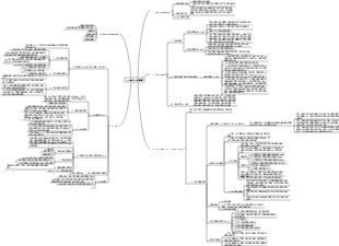 口腔解剖生理學-顎位 的類型