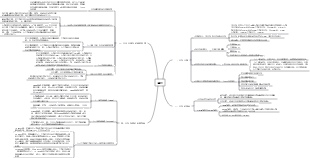 口腔解剖生理學-牙列