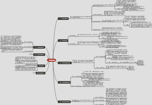 口腔解剖生理學-恆牙髓腔形態思考導圖