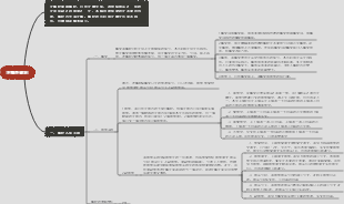 口腔解剖生理學-牙髓腔解剖心智圖
