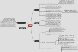 口腔解剖生理學-乳牙外形