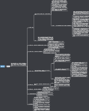 口腔解剖生理學-臼齒外型心智圖
