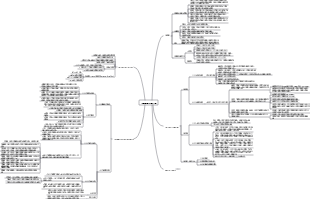 2.牙體解剖生理1~5節