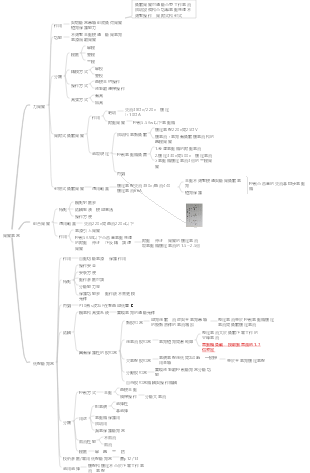 電氣開關電器思維導圖