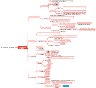 第一章企業策略與經營決策（第一節）