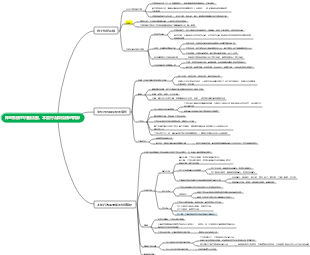 神經系統對內臟活動、本能行為和情緒的調節