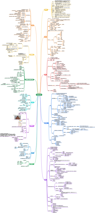 基礎心理學測驗重點
