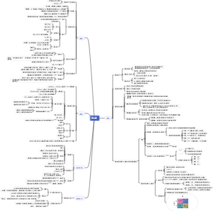 生理心理學第三章感覺