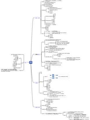 生理心理學 知覺