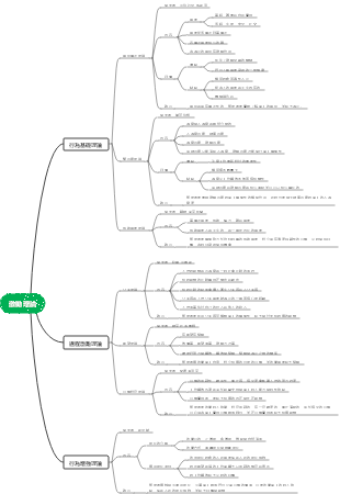管理學-激勵理論