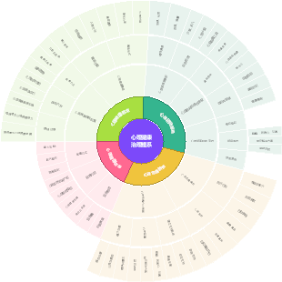 心理健康治理體系