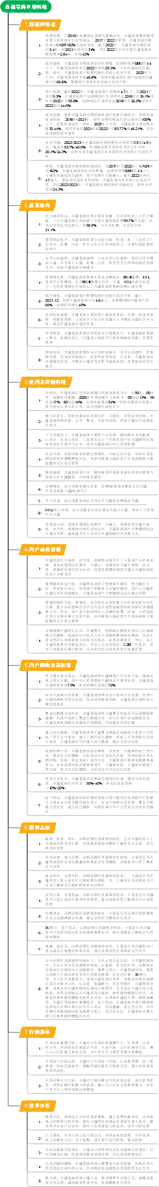 直播電商市場特徵