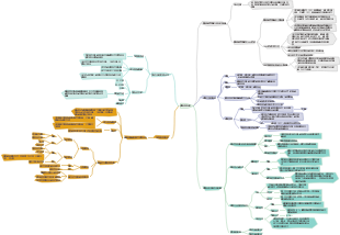 遺傳學第四章 連鎖遺傳分析心智圖