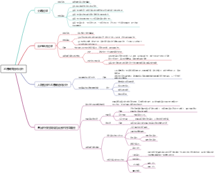 植物遺傳學第三章 孟德爾式遺傳分析