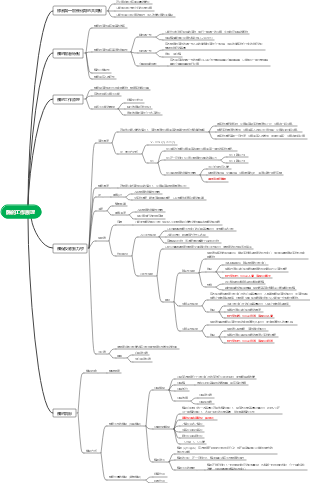生化-酵素的工作原理心智圖