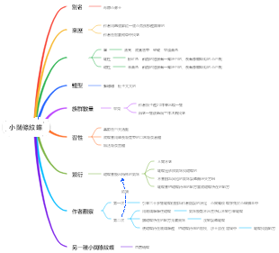 動物-小闊條紋蝶思維導圖