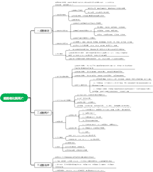 細胞生物學-細胞老化與死亡心智圖