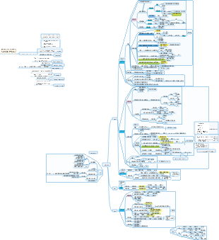 生化第五章糖代謝思維導圖