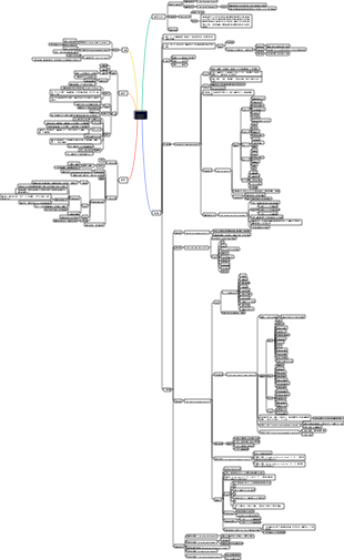 醫學-胸部心智圖
