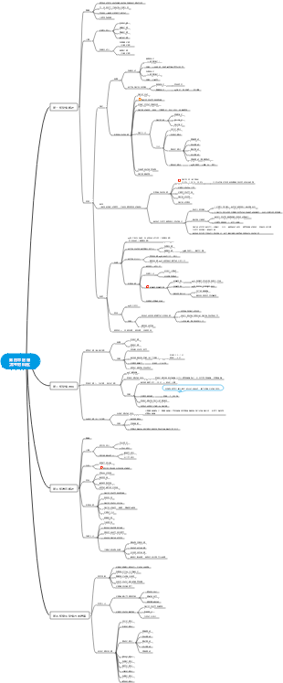心理學-第四章 記憶