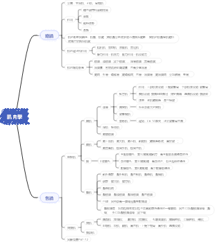 解剖學-第一章-運動系統（肌肉學）