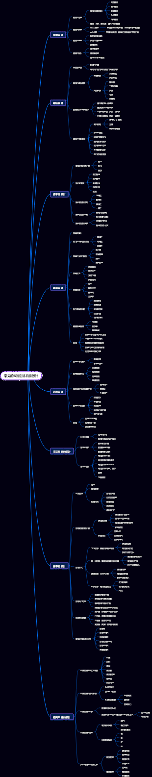 常見的8個產品功能設計
