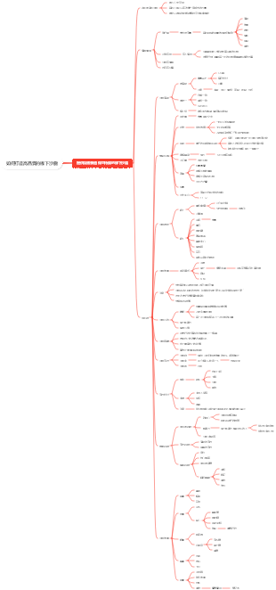行銷策略-高品質線下沙龍