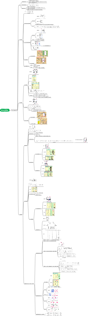 數位電子技術基礎(觸發器)