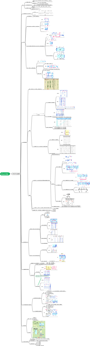 數位電子技術基礎(組合邏輯電路)
