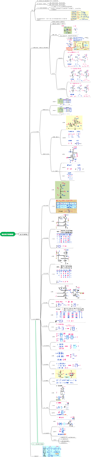 數位電子技術基礎(閘電路)心智圖