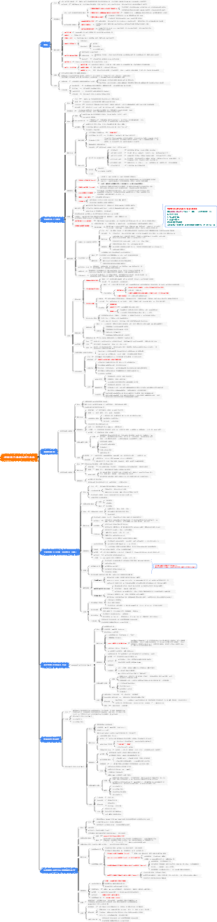 神經病學-19神經-肌肉接頭與肌肉疾病