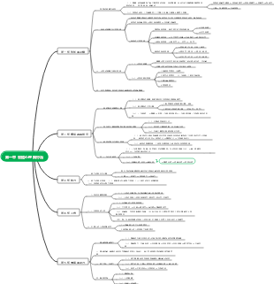 組織行為學第一章