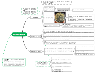 微生物的生長及其控制