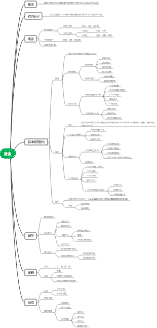 病理學-發炎思維導圖