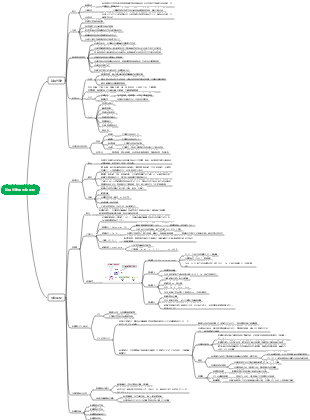 新陳代謝與生物氧化