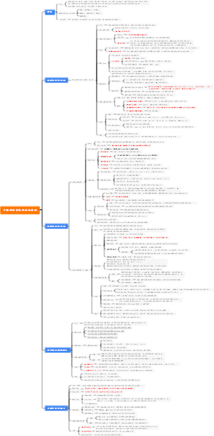 神經病學-12中樞神經系統感染性疾病