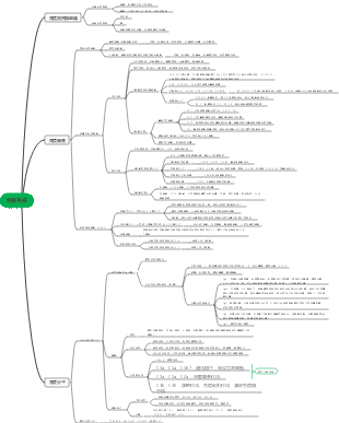 醫學-免疫系統心智圖
