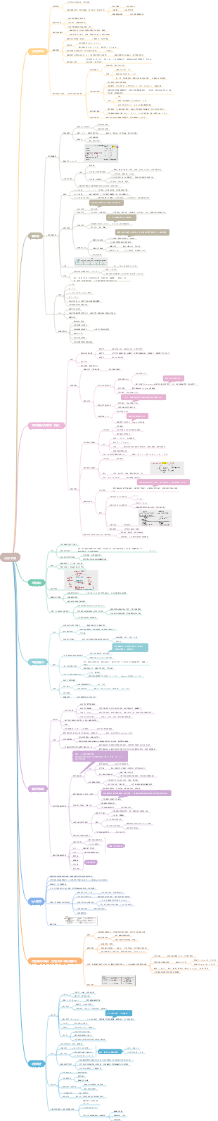 醫學內科-泌尿系統﻿疾病