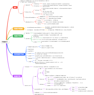 普通心理學問題解決
