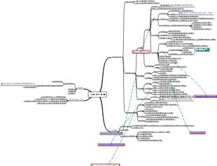 藥理學-抗精神失常藥心智圖