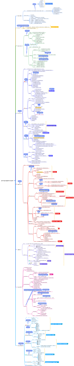 產品創新中的市場調查