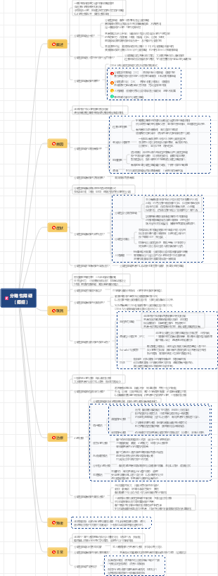 分離性障礙（癔症）