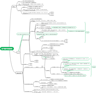 種子植物的繁殖器官3心智圖