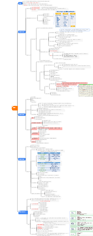 神經病學-15.癲癇